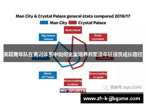 英超青年队在青训体系中如何全面培养并塑造年轻球员成长路径 英超青年队在青训体系中如何全面培养并塑造年轻球员成长路径