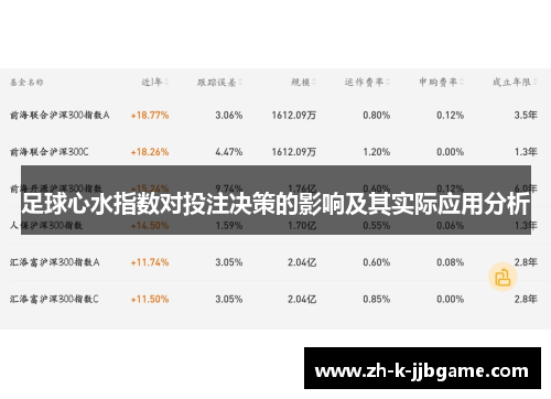 足球心水指数对投注决策的影响及其实际应用分析 足球心水指数对投注决策的影响及其实际应用分析