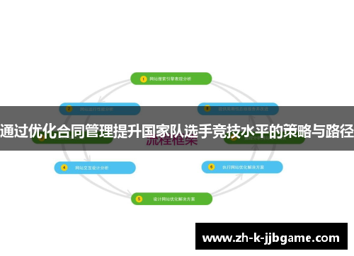 通过优化合同管理提升国家队选手竞技水平的策略与路径 通过优化合同管理提升国家队选手竞技水平的策略与路径