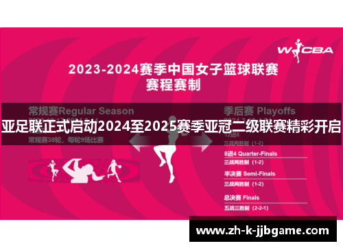 亚足联正式启动2024至2025赛季亚冠二级联赛精彩开启 亚足联正式启动2024至2025赛季亚冠二级联赛精彩开启