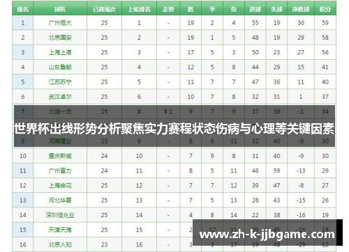 世界杯出线形势分析聚焦实力赛程状态伤病与心理等关键因素