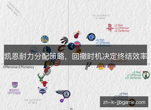 凯恩耐力分配策略,回撤时机决定终结效率 凯恩耐力分配策略,回撤时机决定终结效率
