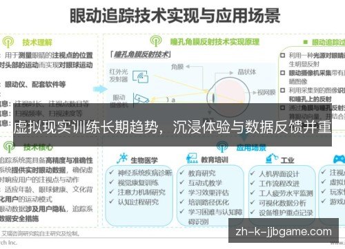 虚拟现实训练长期趋势,沉浸体验与数据反馈并重 虚拟现实训练长期趋势,沉浸体验与数据反馈并重
